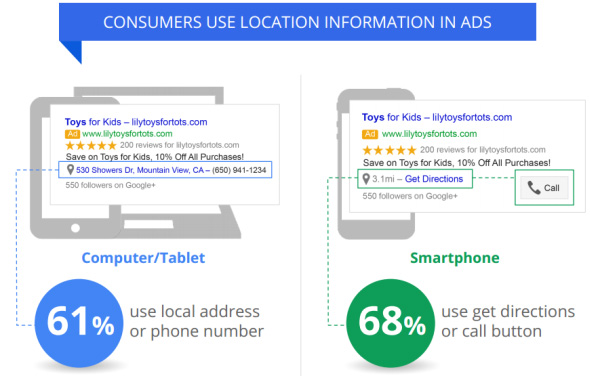 annunci locali Google Adwords