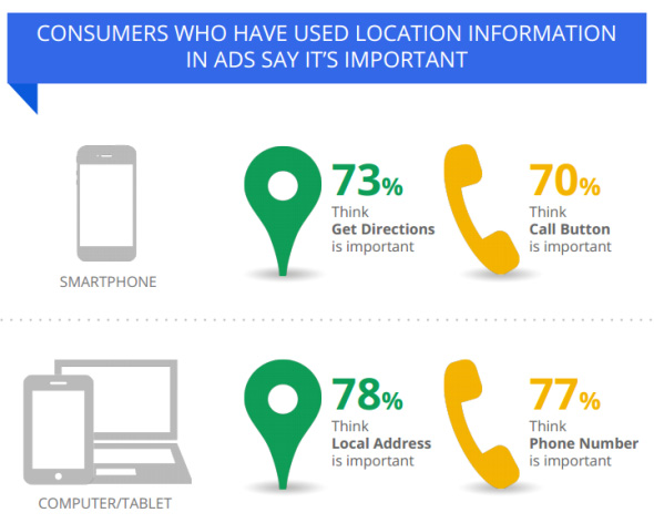 estensioni annuncio Google Adwords