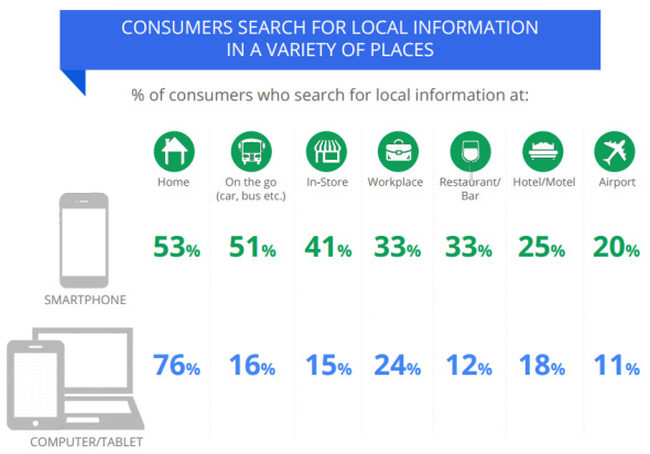 luoghi ricerca locale su Google