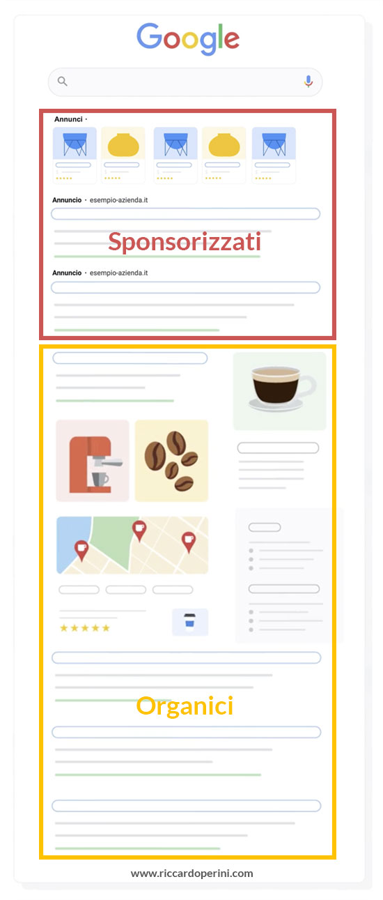 Google Ads annunci sponsorizzati PPC vs risultati organici SEO